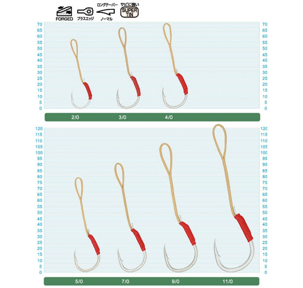 Owner Cultiva SF-40 Jig Assist Hooks Size Comparison