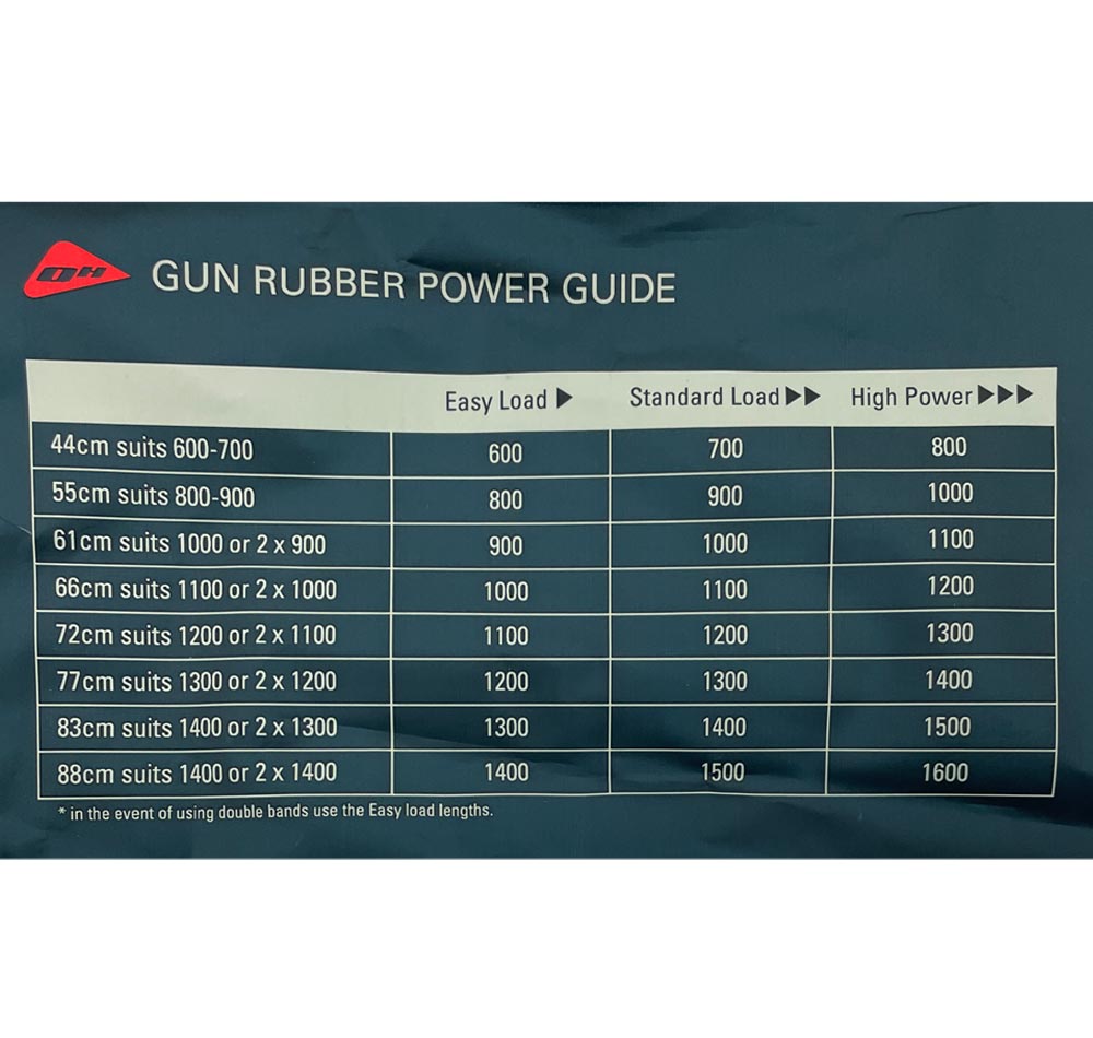 Ocean Hunter 16mm Pre Made Speargun Rubber Power Guide